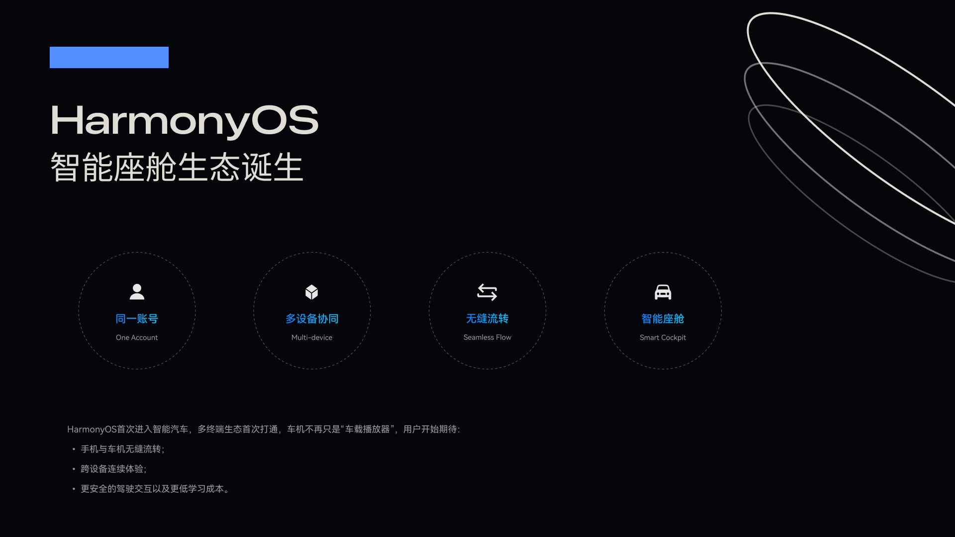 HarmonyOS CAR project image 02
