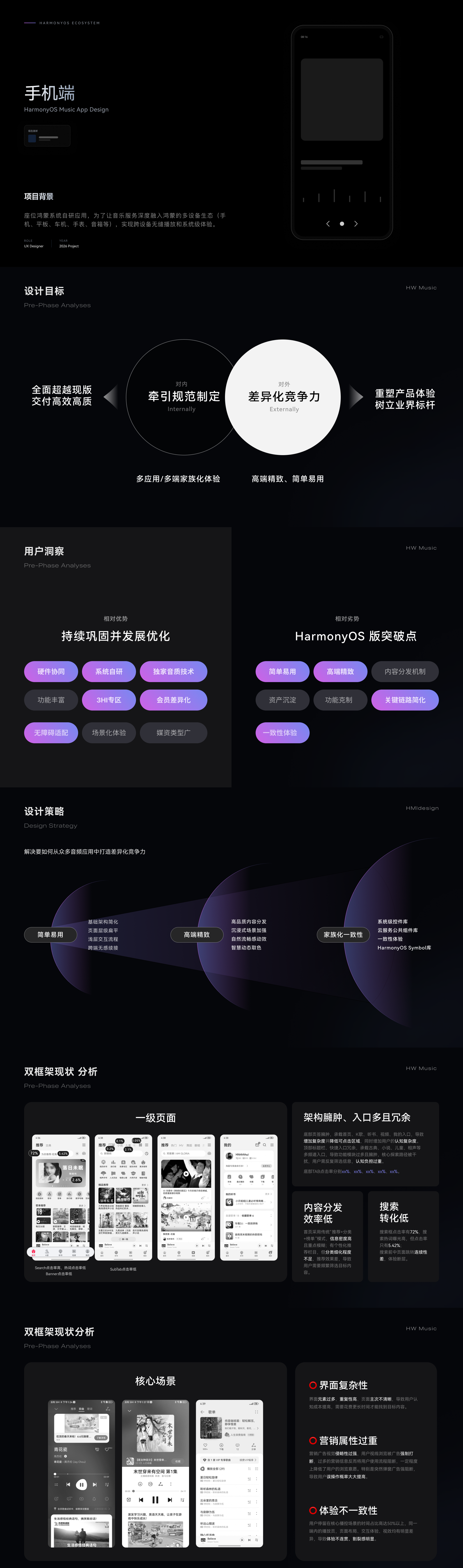 HarmonyOS 音乐手机端项目背景、设计目标与用户洞察分析