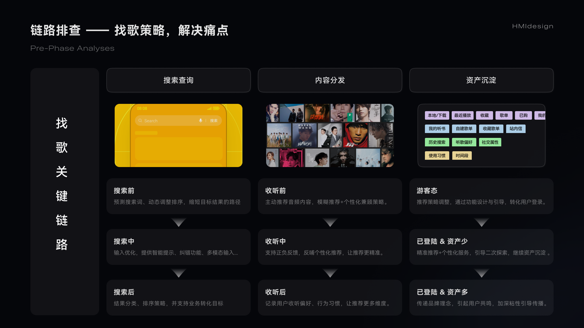 HarmonyOS 音乐手机端找歌策略与关键用户流程