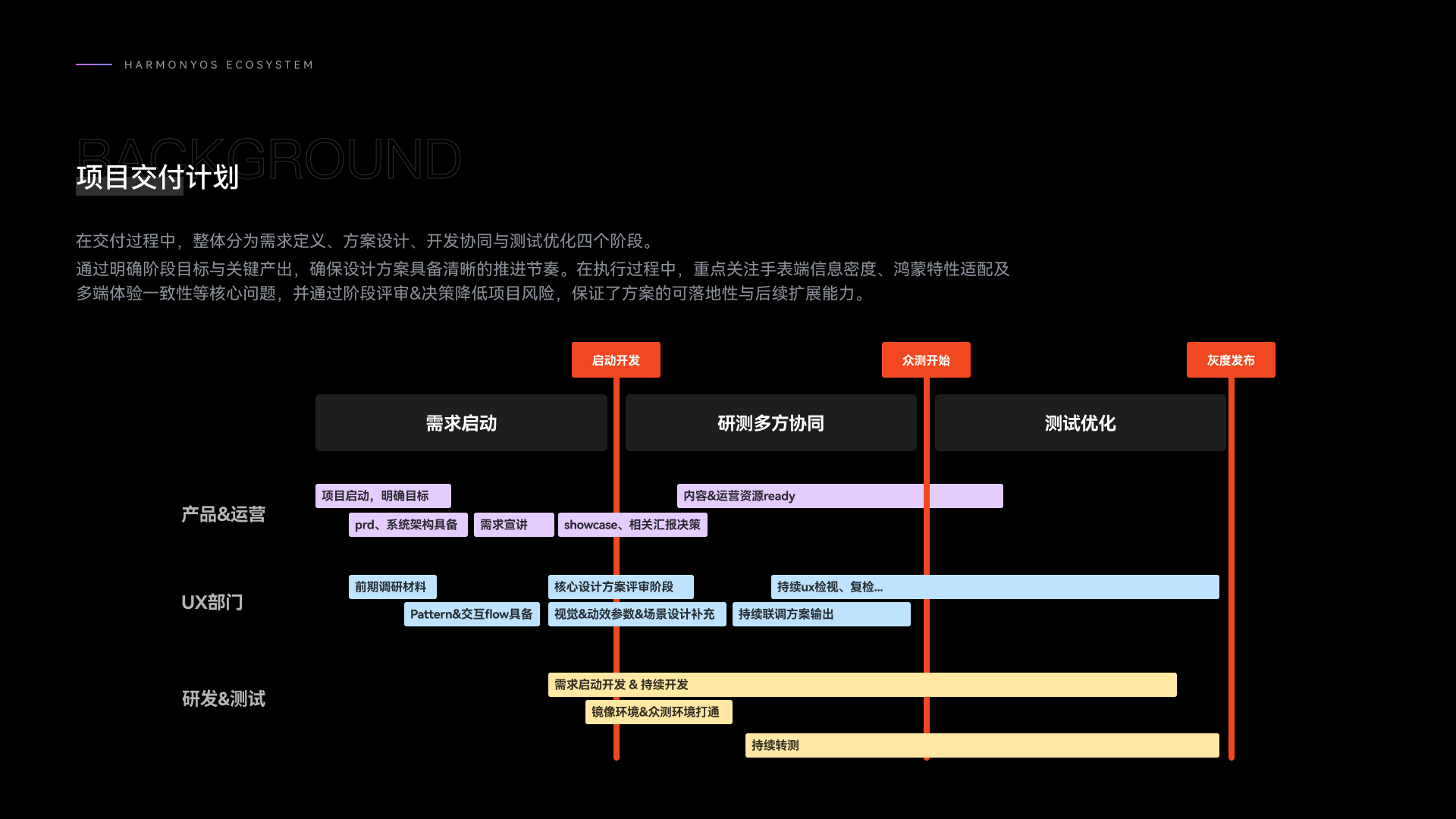 HarmonyOS WATCH project image 02