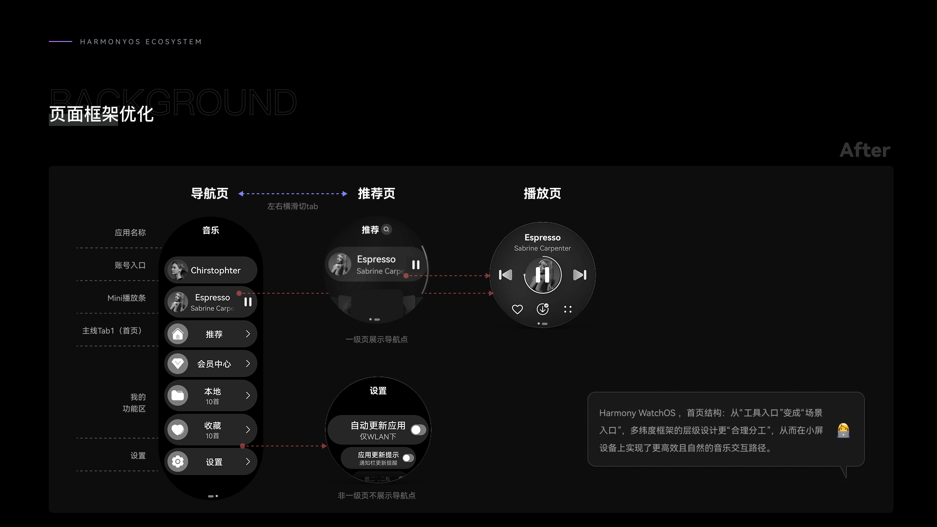 HarmonyOS WATCH project image 10